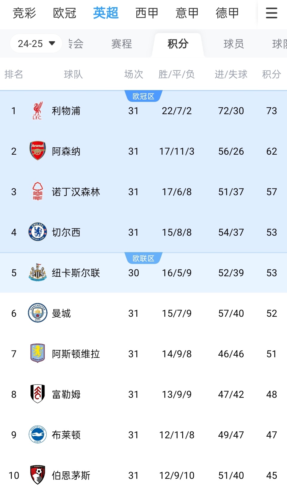 育与动